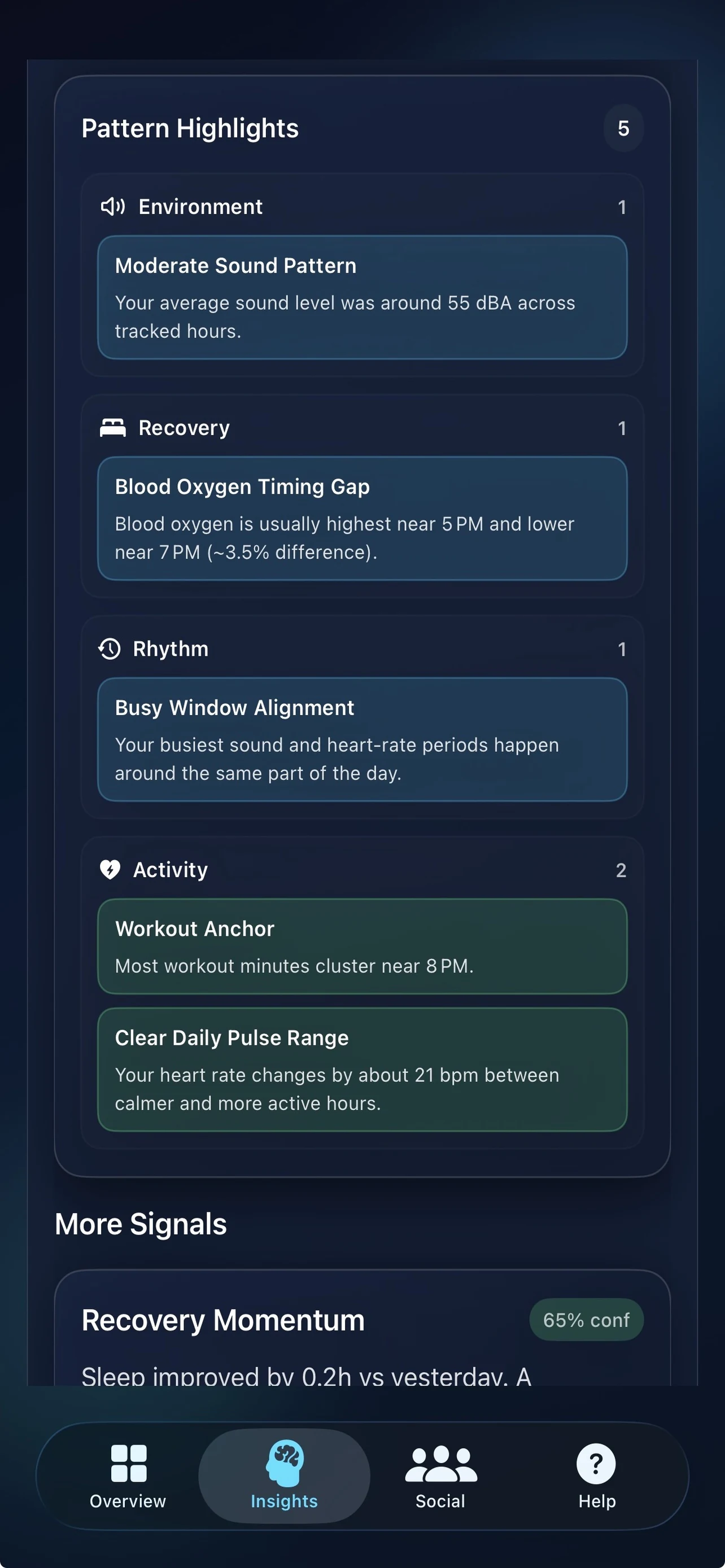 VitalStackFit pattern highlights screen with environment, recovery, rhythm, and activity cards